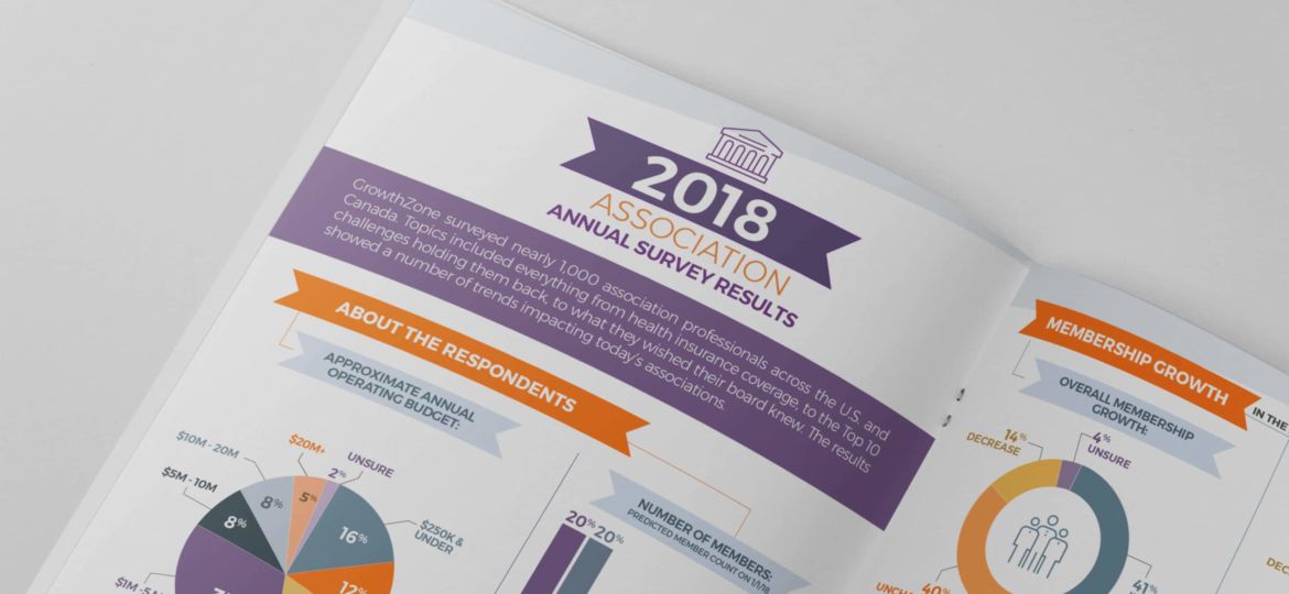 Association Annual Survey Results close up