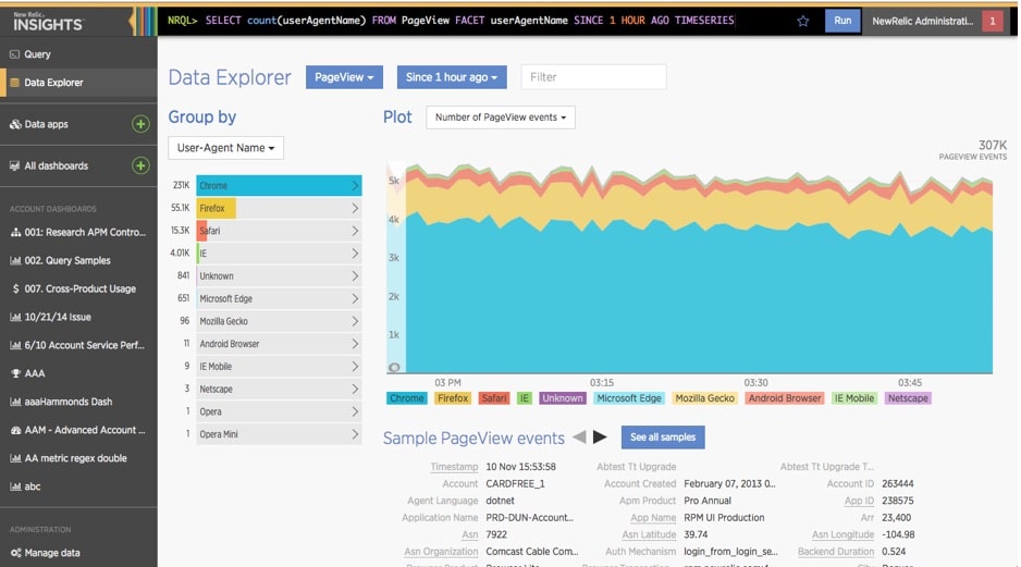 New Relic Insights Dashboard